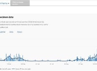 Latest virus figures show cases on the rise in South Hams