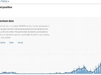 Virus cases continuing to fall