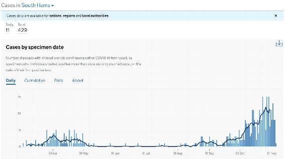 Latest virus figures for South Hams